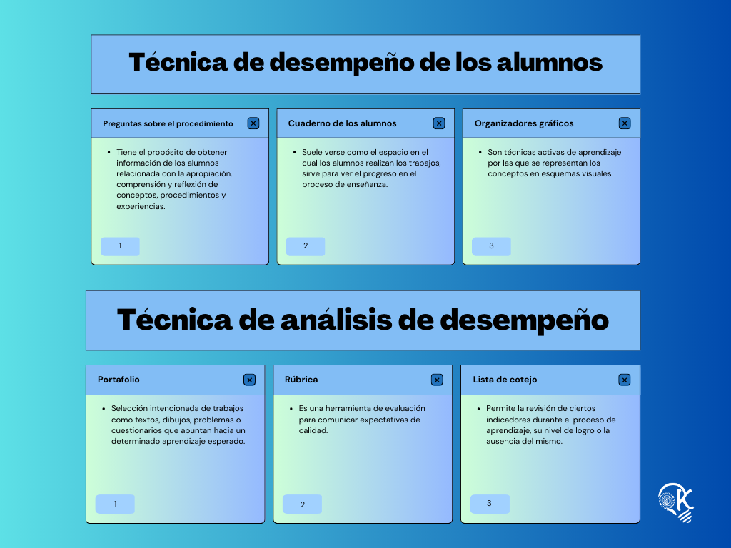 Técnicas de evaluación