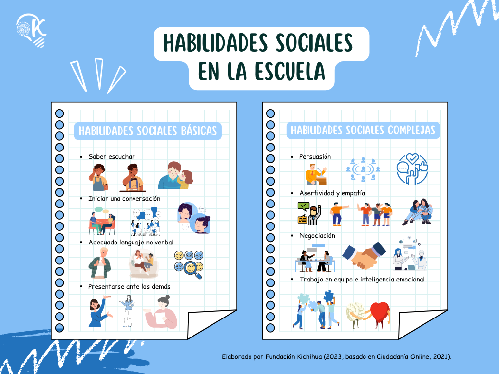 habilidades sociales en la escuela