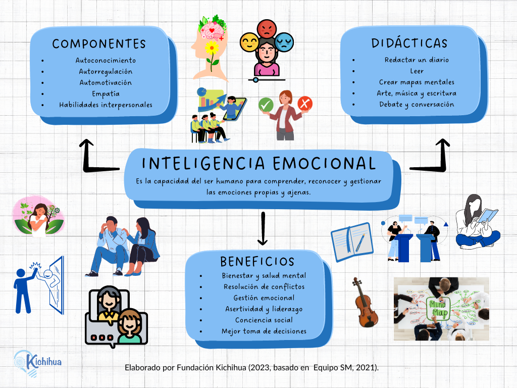 inteligencia emocional en el aula