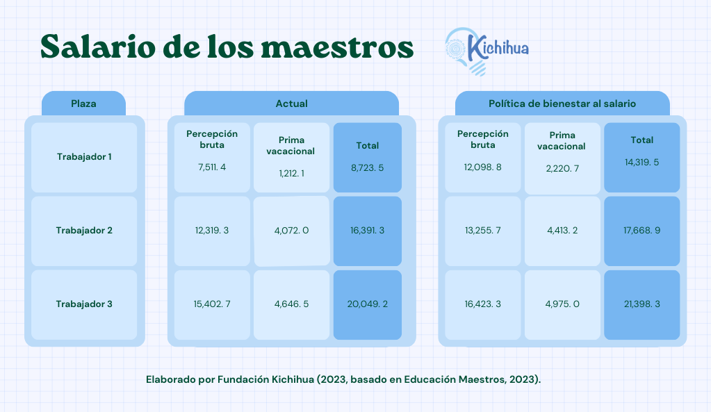 salario de los maestros