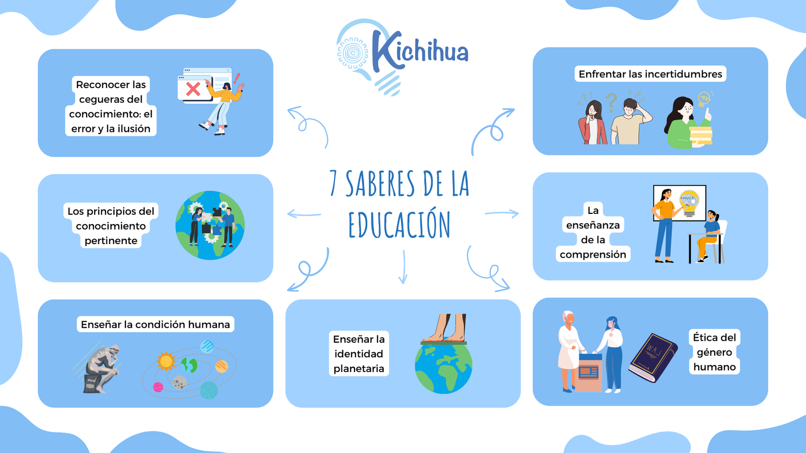 Saberes de la educación - Kichihua