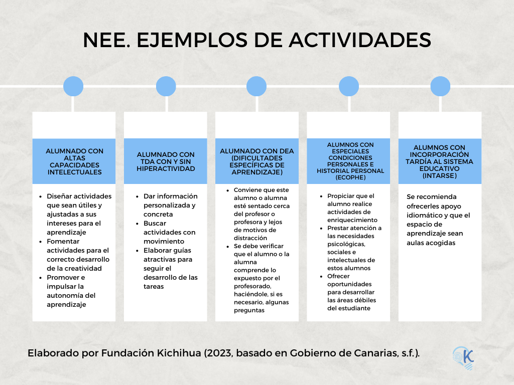 Necesidades educativas especiales