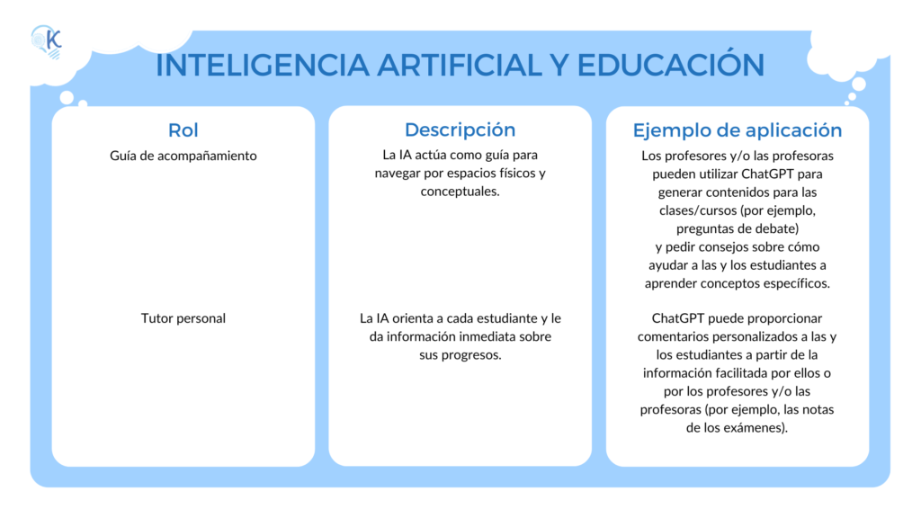 inteligencia artificial y educación