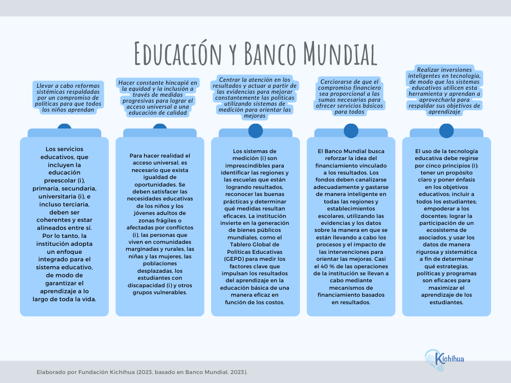educación y Banco Mundial