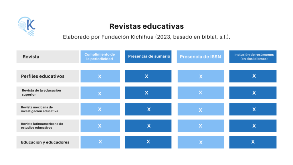 revistas educativas