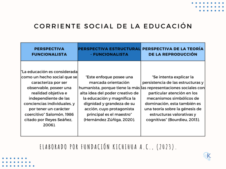 Corriente social de la educación - Kichihua