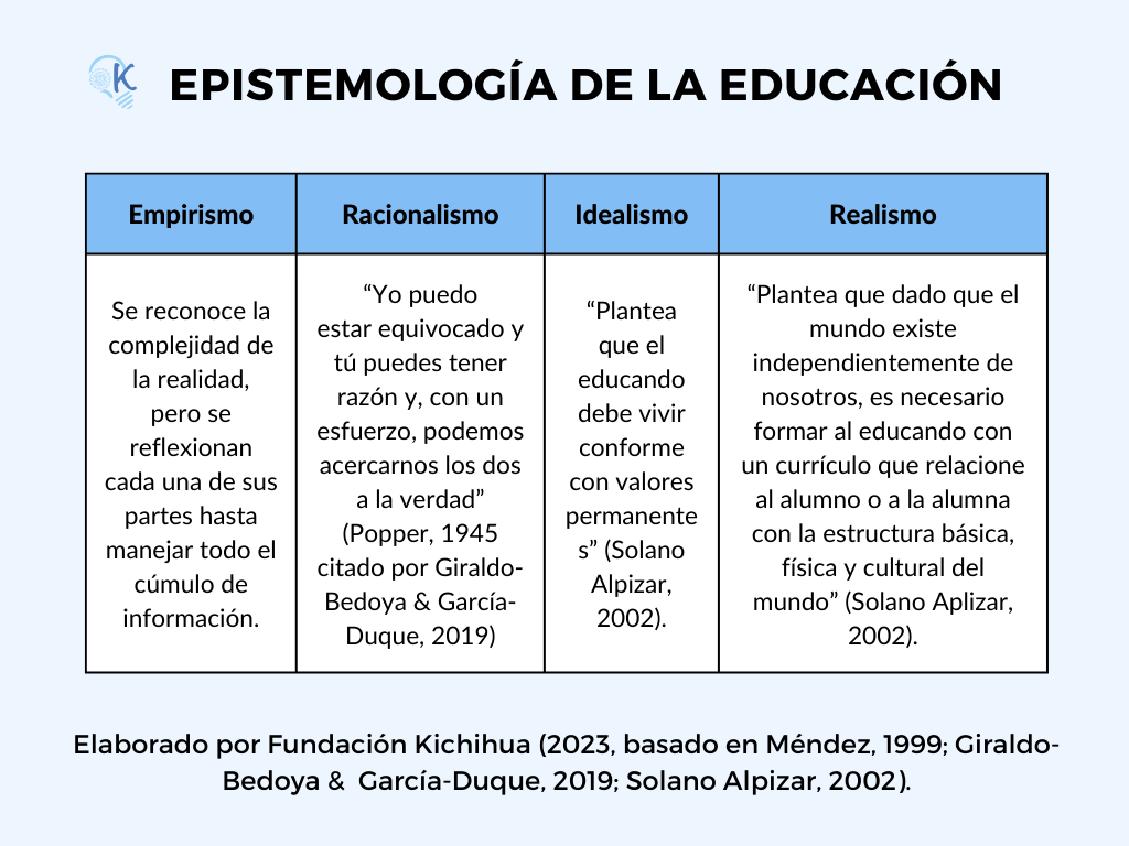 epistemología de la educación