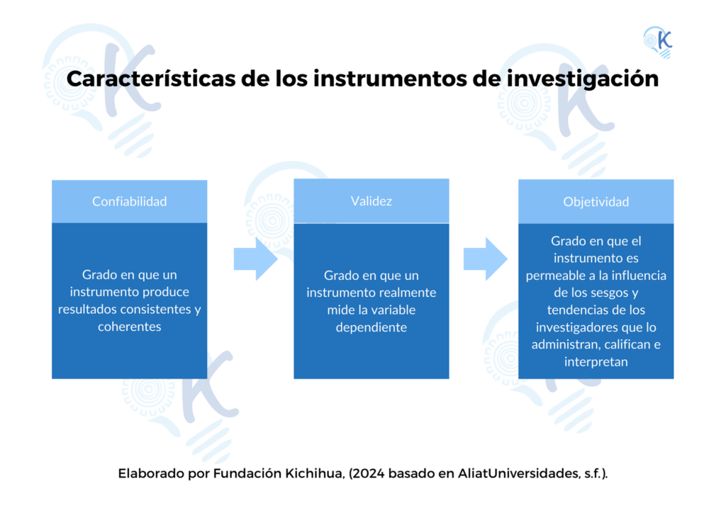 Características de los instrumentos de investigación