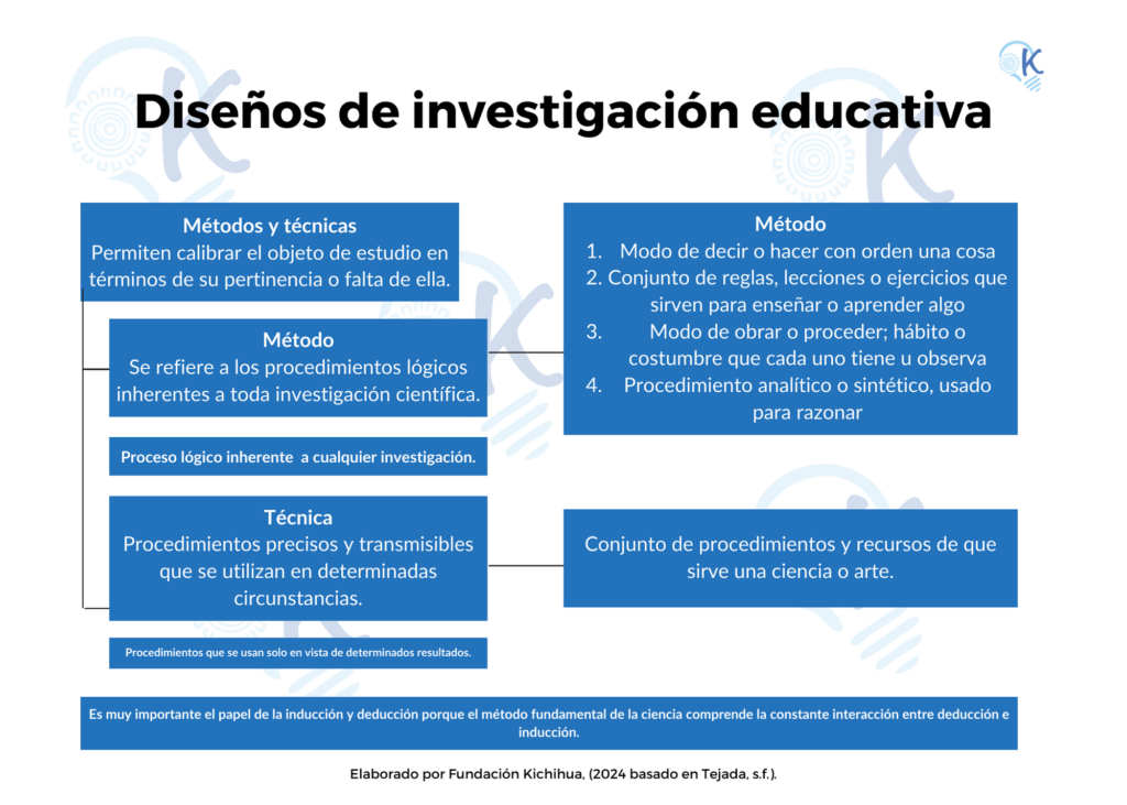 Investigación educativa